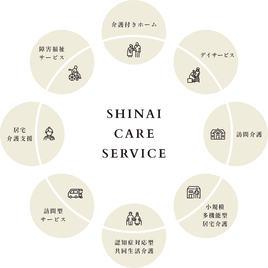 親愛ケアサービスのサービス 介護付きホーム・デイサービス・訪問介護・小規模多機能型居宅介護・認知症対応型共同生活介護・訪問型サービス・居宅介護支援・障害福祉サービス